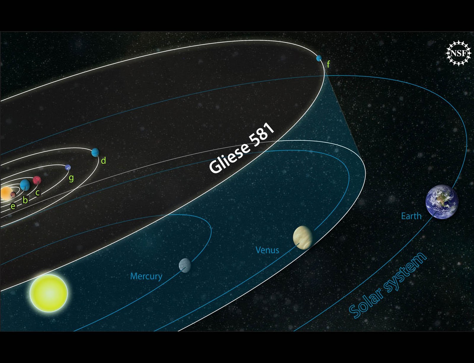 Terra2 - Gliese 581g